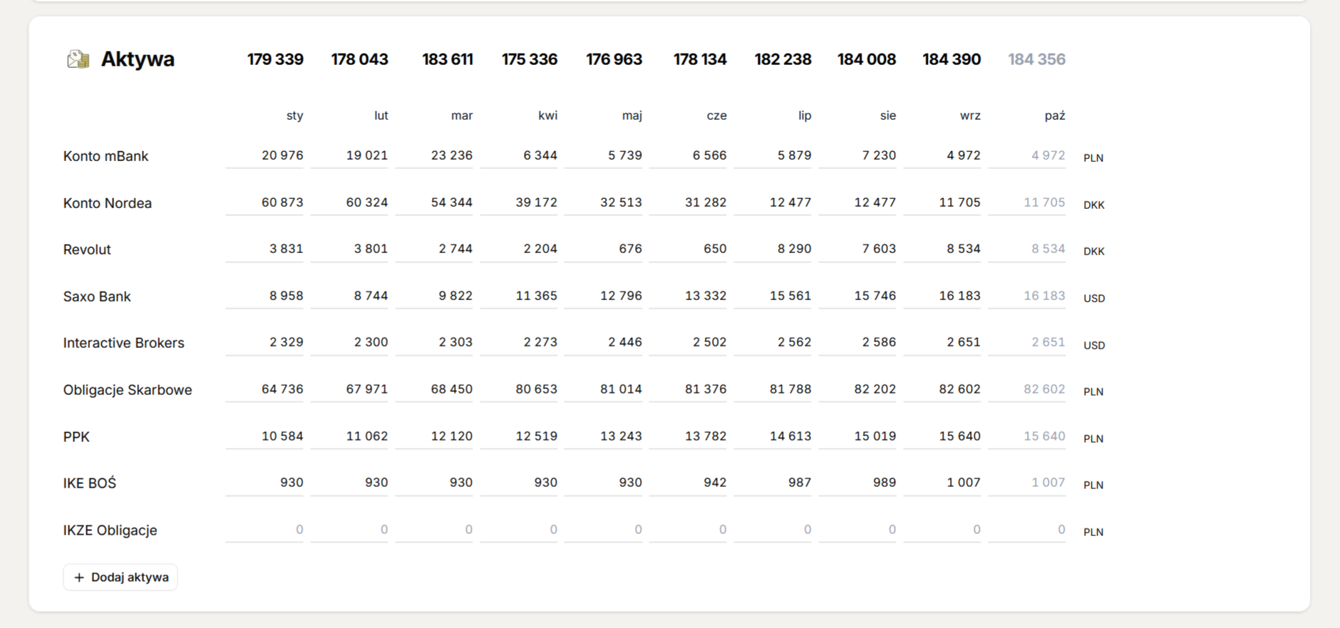 Moje aktywa za 2025 rok