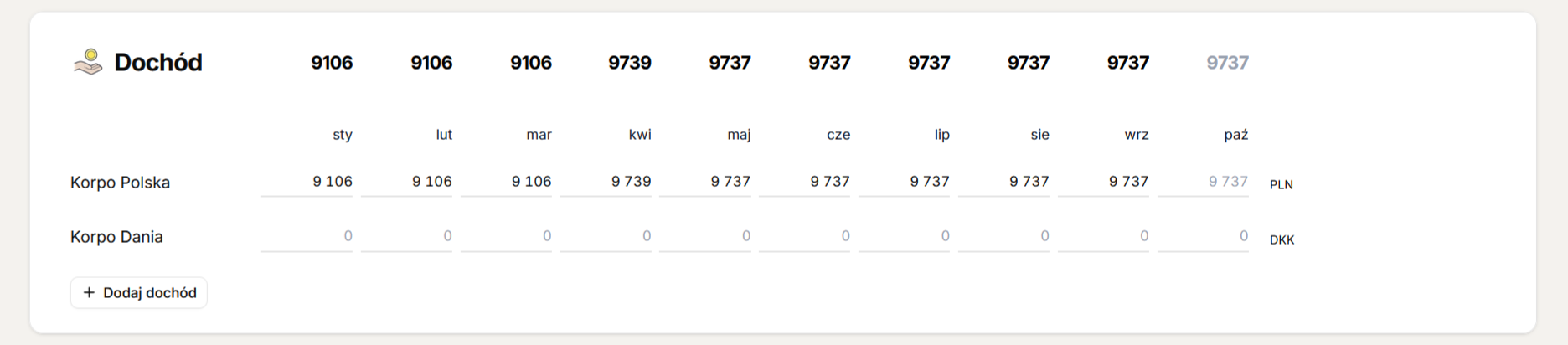 Mój dochód za 2025 rok