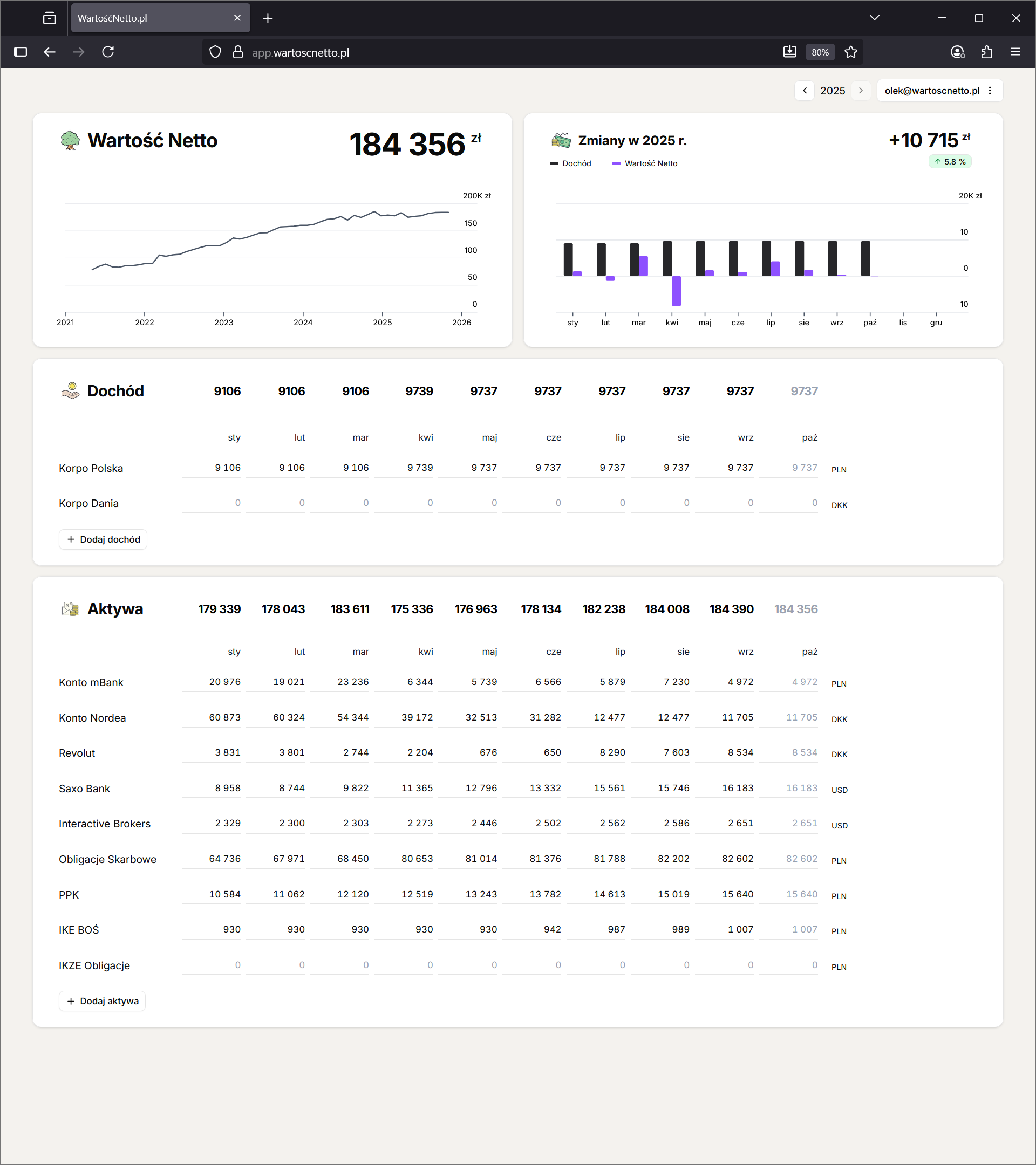 Składniki mojego majątku w 2025 r.