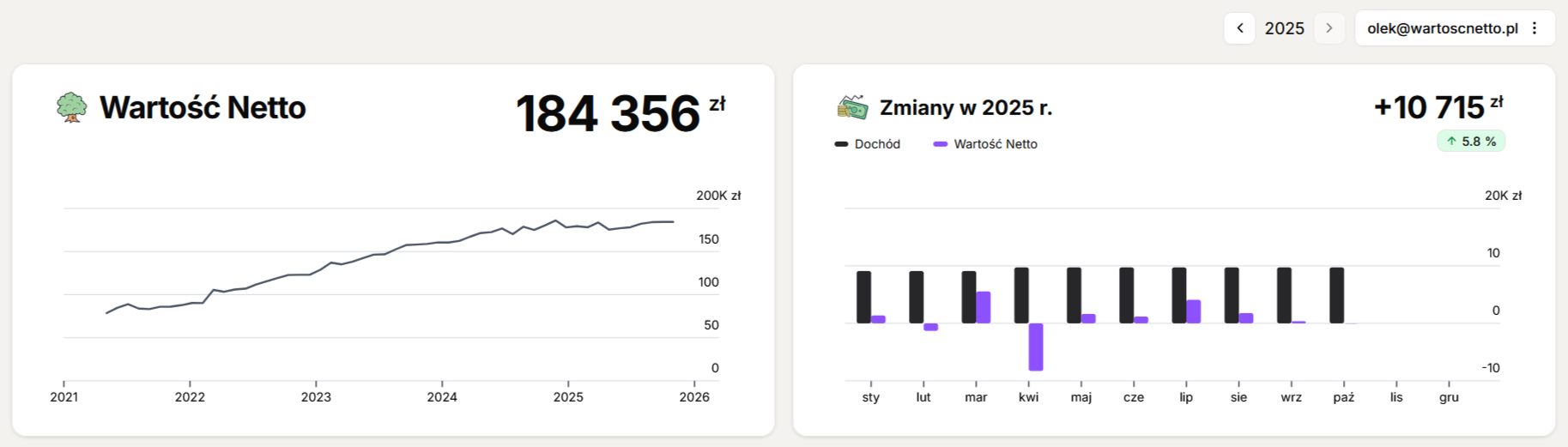 Mój Wykres Giełdowy